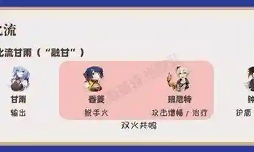 2.1甘雨深渊阵容搭配插图