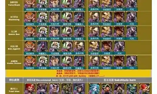 王者猎魔人阵容搭配插图