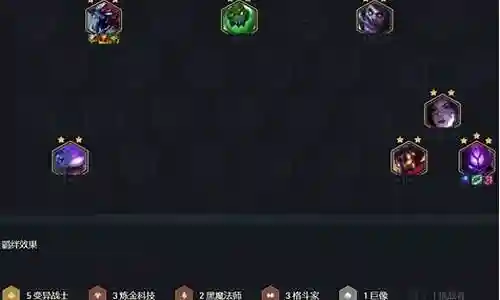 炼金科技变异战士阵容搭配插图