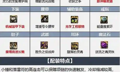 驱魔最强阵容搭配图片插图