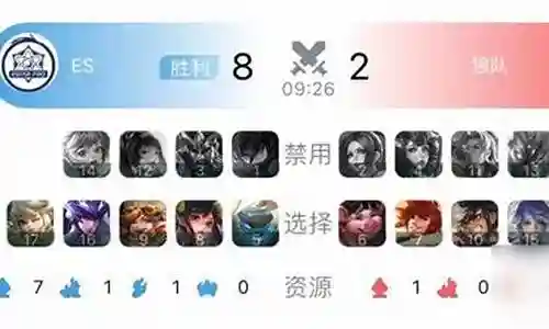 王者常用体系阵容搭配表插图