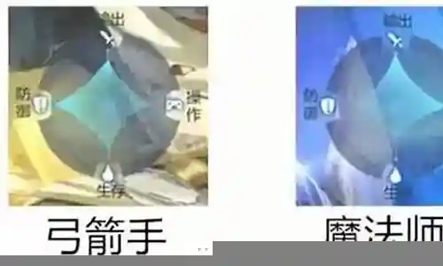奇迹觉醒前期阵容搭配插图