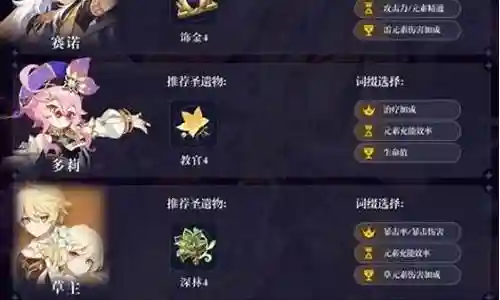 赛诺钟离阵容搭配插图