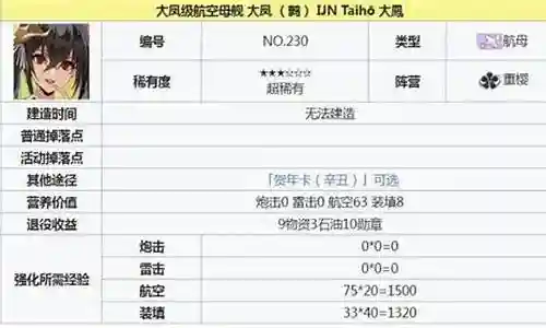 碧蓝航线鹩阵容搭配插图