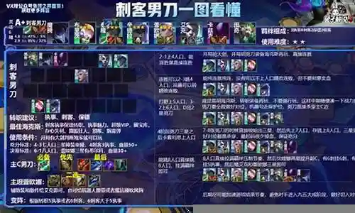 刺客狼王阵容搭配推荐插图