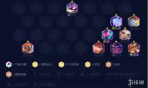 精英战士羁绊阵容搭配图插图