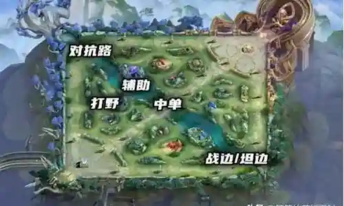 王者阵容搭配远程英雄插图