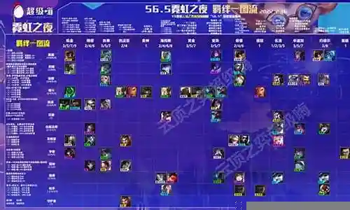 霓虹之夜乌鸦阵容搭配图插图