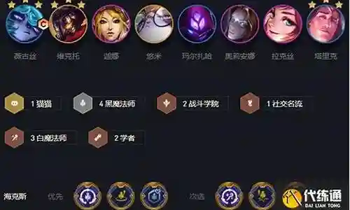 双城之战合作阵容搭配插图