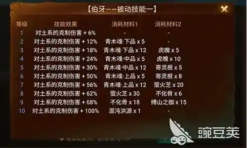 伯牙阵容搭配插图