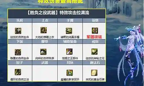 军团输出搭配阵容图片大全插图