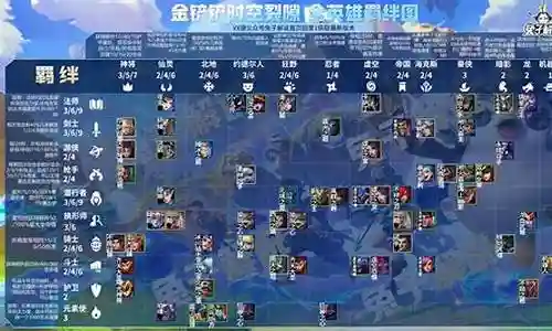 战域阵容搭配图插图