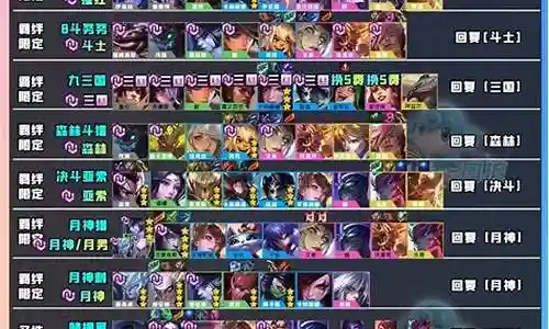 福星版本重装战士阵容搭配插图
