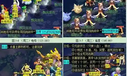 梦幻西游天降阵容搭配插图