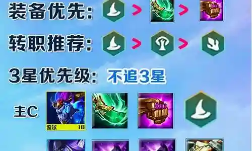 驯龙魔导阵容搭配图片插图