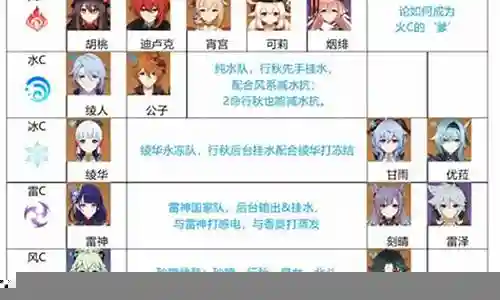 元秋阵容搭配插图