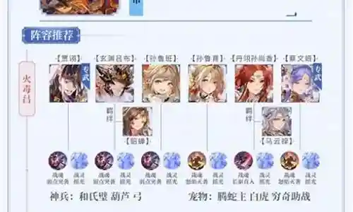 吕布王者阵容搭配推荐图插图