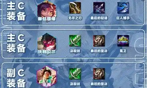 狗熊射手阵容搭配图片插图