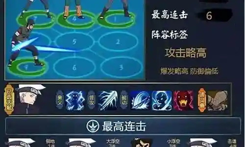 火影雷神阵容搭配插图