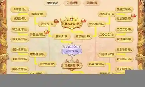神武天宫流派搭配什么阵容插图