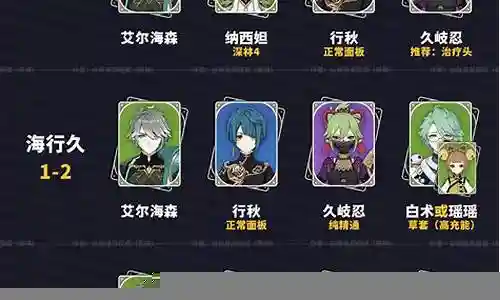 原神英雄阵容搭配插图