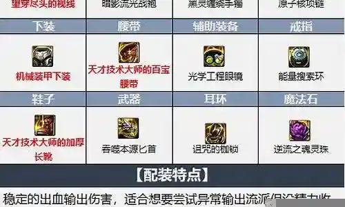 魔法勇士刺客阵容装备搭配插图