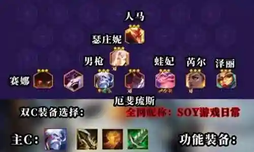 琪琪搭配什么阵容最强插图