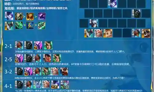 风暴全明星阵容搭配插图