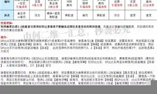 老虎新区悬赏阵容搭配插图