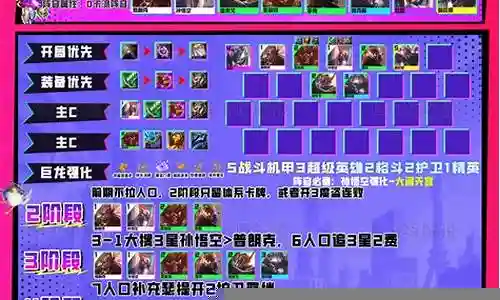 云顶超级英雄阵容搭配推荐插图