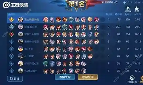 王者阵容搭配有多少种类插图