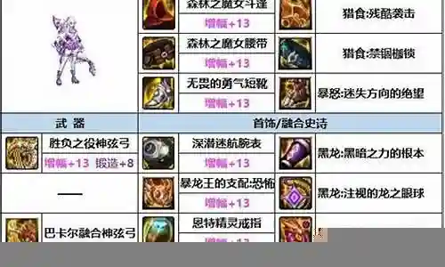 缪斯旅人怎么搭配阵容插图