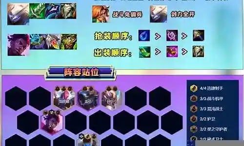 机王如何搭配阵容插图