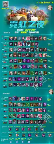 打维克托阵容(福星神盾使阵容怎么玩)插图1