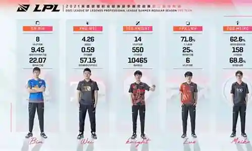 最佳二三号阵容搭配插图