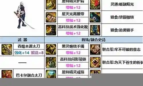 鬼泣5最强武将搭配阵容插图