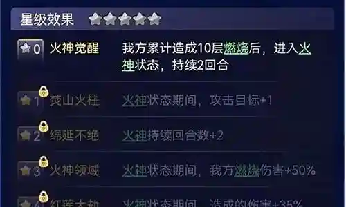 祝融打单阵容搭配插图