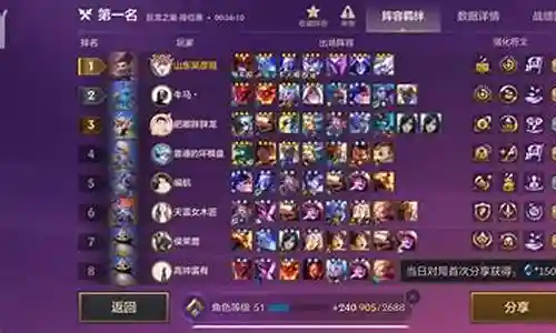 五费大哥阵容搭配推荐插图