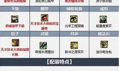 最新佣兵阵容搭配攻略插图