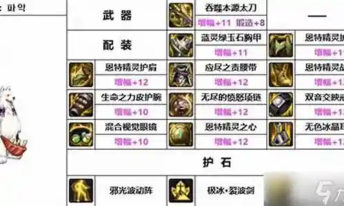 修罗机械战神搭配推荐阵容插图