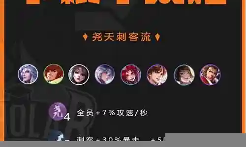 王者刺客怎么搭配阵容最强插图