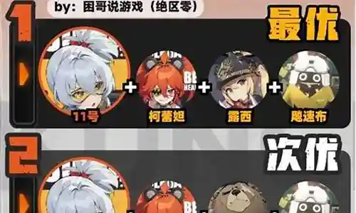网二美女阵容搭配插图