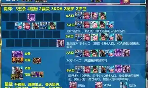 雷神秒杀阵容搭配图插图