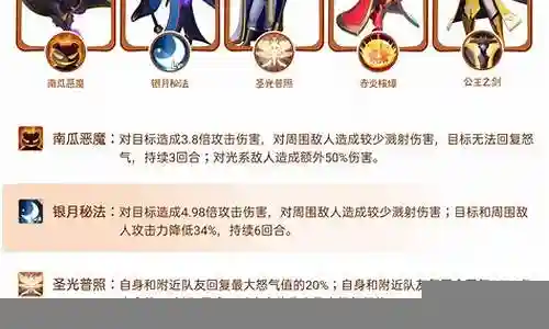 雪山领主最强阵容搭配图插图
