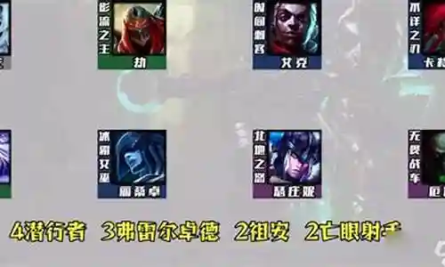 艾克手游阵容搭配插图