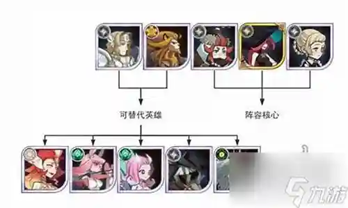 新手打雷鸟阵容搭配图插图