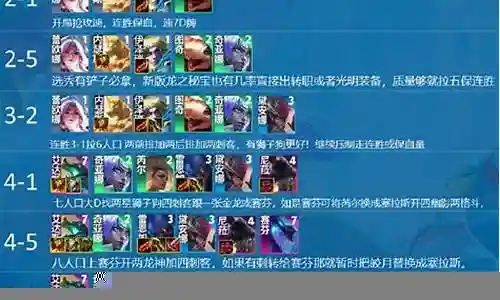 云顶7.5龙神阵容搭配插图