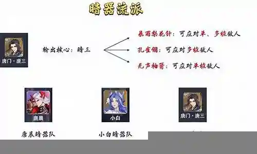 暗器队阵容搭配详细图解插图