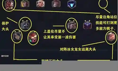 装备升级阵容怎么搭配好插图