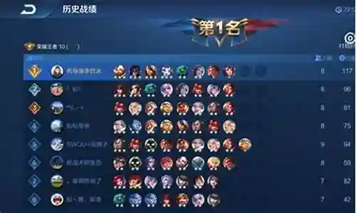 最强搭配王者阵容推荐插图